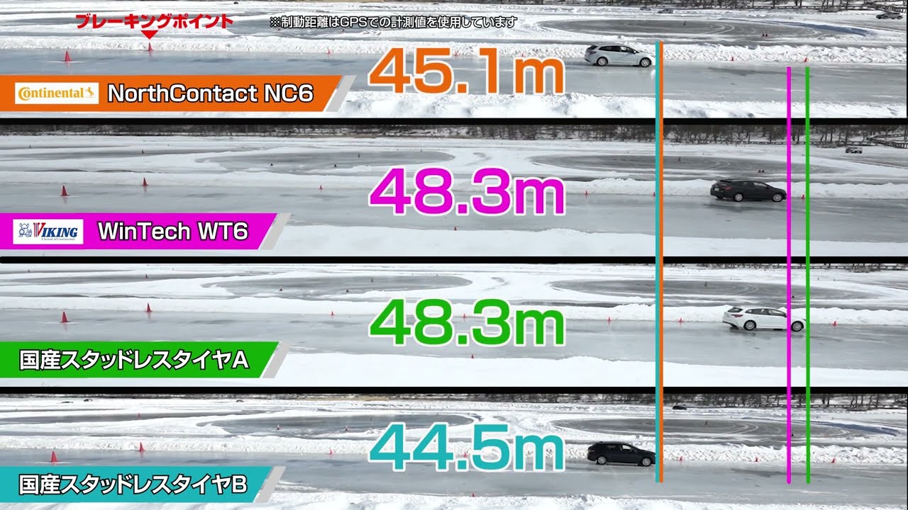 オールシーズンタイヤ氷上比較テスト！（2023年）
