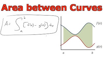 Integrals and Areas Between Curves