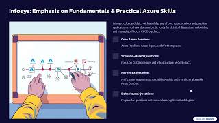 Infosys Interview Questions for Azure Devops engineer Position | Azure SRE | Cloud Engineer |