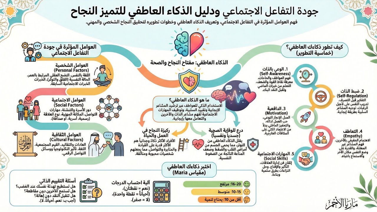 ما المقصود بالعلاقات والتفاعلات الاجتماعية وأهميتها؟علم النفس والاجتماع توجيهي2008 ف2 الوحدة4 الدرس1