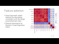 Unemployment Rate Forecasting using Machine Learning (Student Presentation, Group 3)