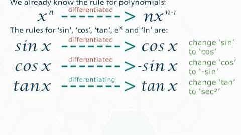 A Level Maths :|: Calculus :|: Differentiation :|: The Chain Rule :|: Web Lesson #23