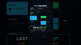 Stack Operations Explained in 49 Seconds 🚀 | DSA #shorts