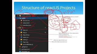 ReactJs in Amharic Language Part 6