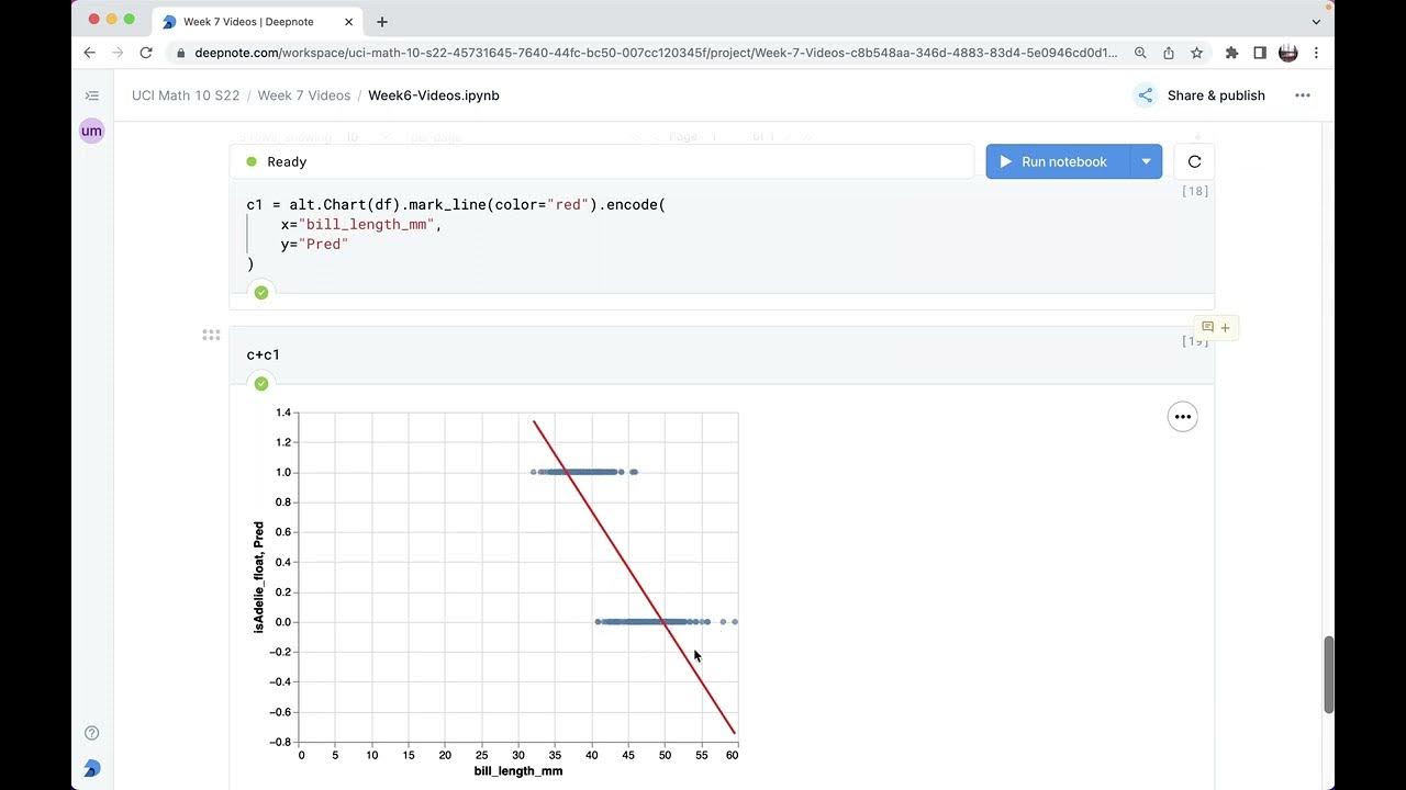 How To Use Linear Regression For Classification