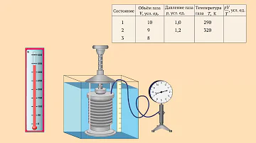 Как изменяется объем газа при увеличении его температуры