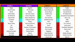BFT19 Qualifiers: Round 5