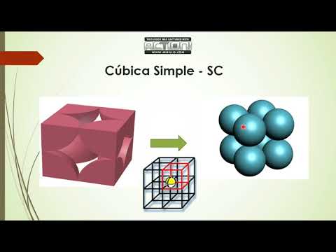 Vídeo: Diferencia Entre BCC Y FCC