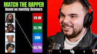 Match The Rapper Based On Monthly Listeners