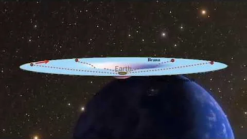 Quanto tempo se passou no planeta Miller?