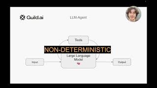 SDK Demo — How to Build Deterministic TypeScript Agents