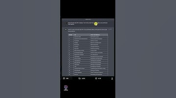 20 Jobs GPT4 has the Potential to Replace [SCARY!💀😱] #gpt4 #chatgpt4 #shorts