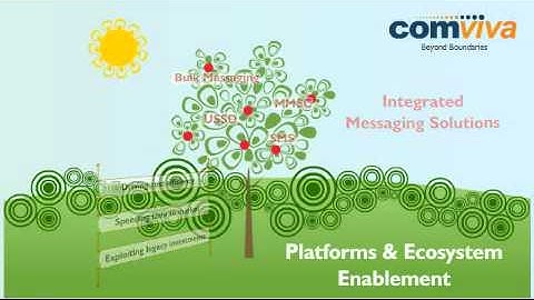 Comviva Corporate Video