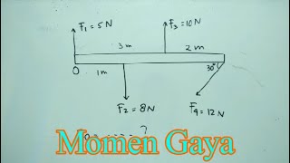 Menentukan momen gaya pada suatu titik rotasi - Fisika XI SMA