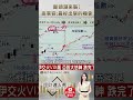 👑最好出擊機會？當這個「數字」出現就是撿便宜時刻！ feat.高憲容 #理財達人秀