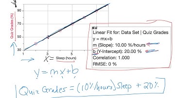 Graphical Analysis - How to make a Mathematical Model