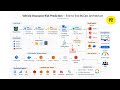 Vehicles Insurance Risks MLOp's Project | Data Validation Part 2