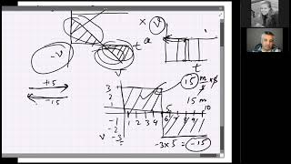 Summary of Graphs, Analyzing Projectile Motion, Newtons laws