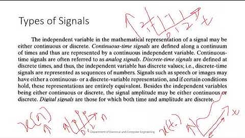 Digital Signal Processing  Lecture  1 Discrete Time Signals  Systems(by Comsats university)