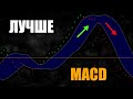 Торговая стратегия с коэффициентом выигрыша 93% с новым индикатором MACD (улучшенный MACD)