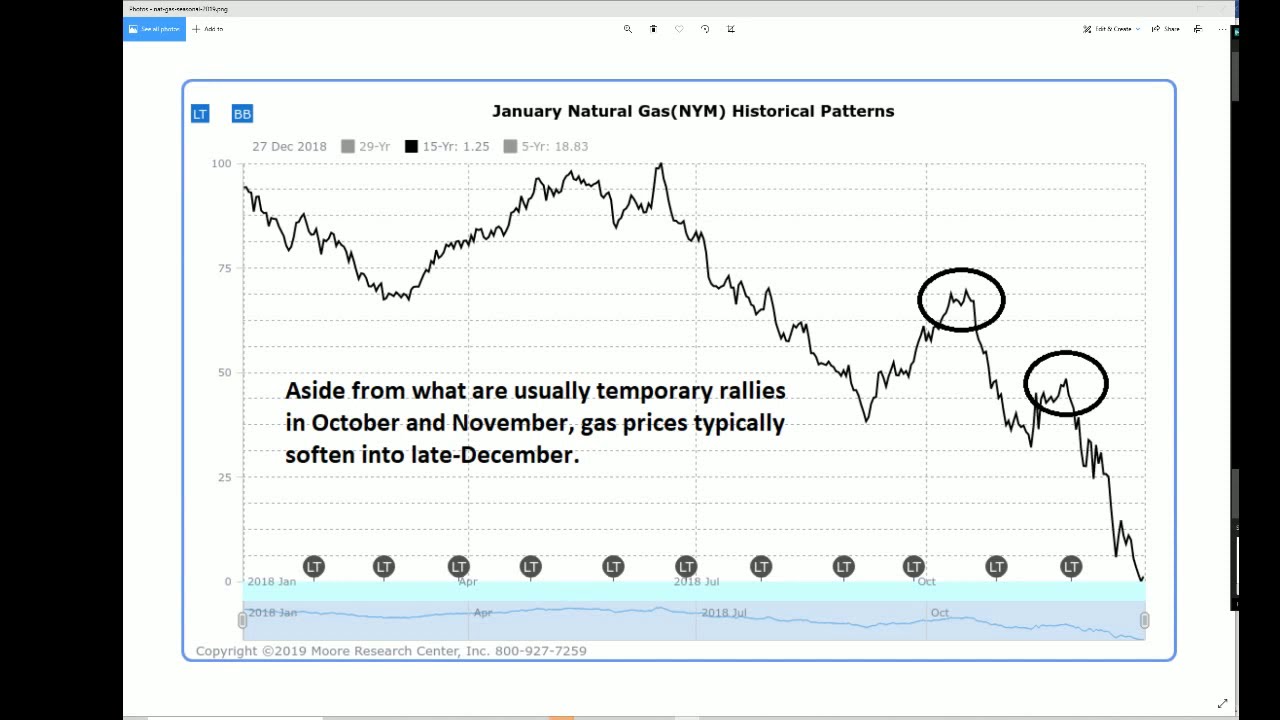 Will Natural Gas Futures See 2 00 YouTube Will natural gas futures see 2 00 youtube
