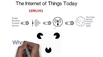 Internet of Things
