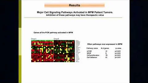 Use of Cytokine Inhibitors: Translational Lab Results
