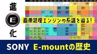 α7 V到着前夜!Eマウントの画像処理エンジン年表と進化の軌跡を辿る