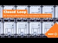 Werit loop system  closed loop