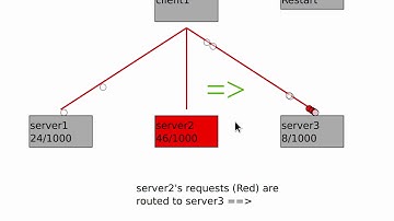 System design: Mod-hashing vs Consistent-hashing