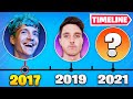 Fortnite's History of YouTubers (2017-2021)