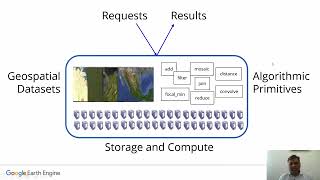 Introduction to GEE Part 2 | google earth engine | google earth engine tutorial