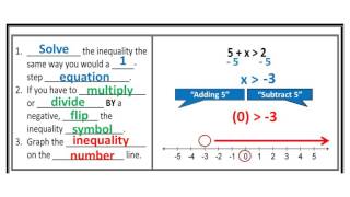 One-Step Inequalities