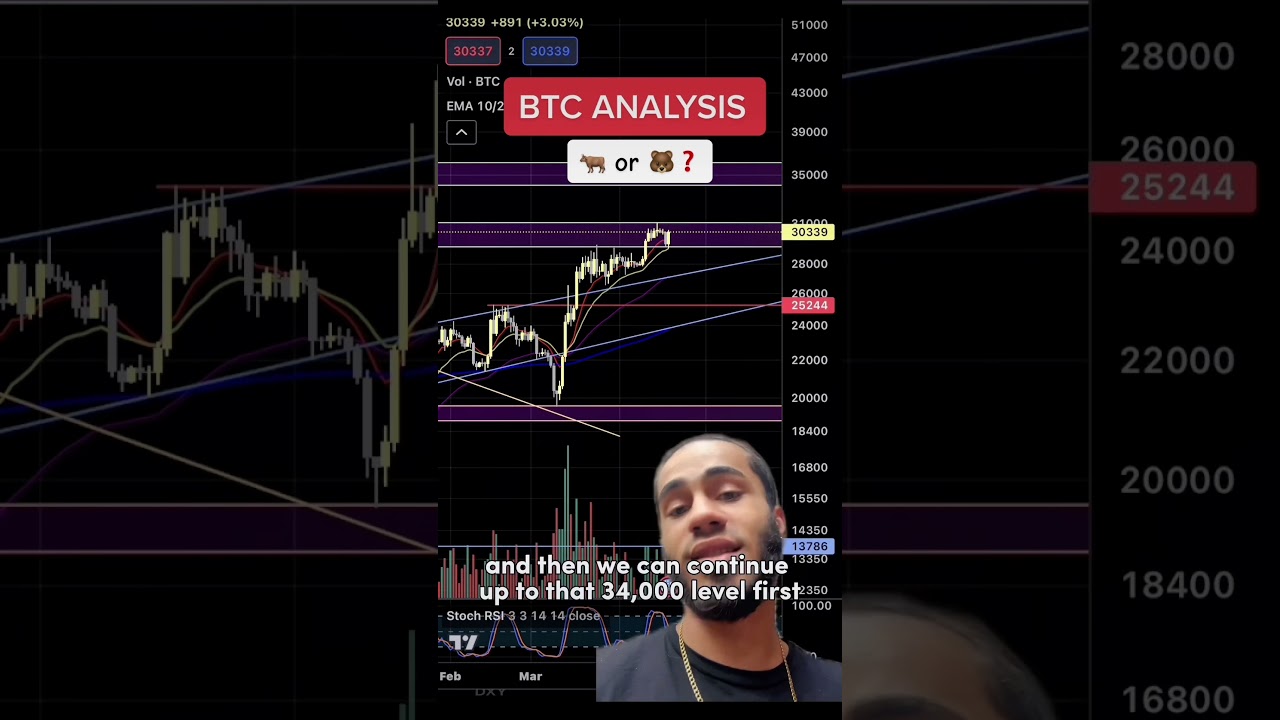 BTC analysis (WATCH DXY) 