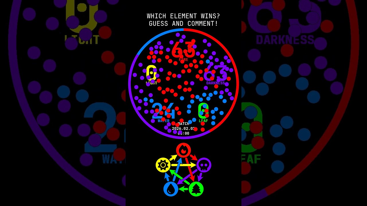 🔥🌊💀 Is fire unstoppable, or will darkness win today? Comment and play! 💡 - Match 2026.02.02 00:00