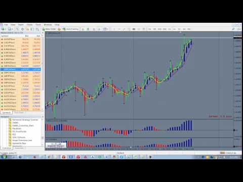 Forex scanner pro 2 download