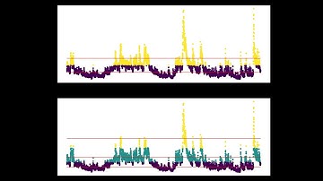 Machine Learning in Finance: Clustering the VIX | Python Code