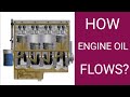 How oil lubrication system works how engine oil flows