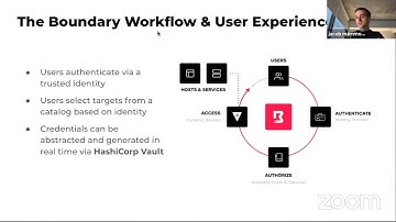 Using Boundary for Identity-Based Multi-Cloud Access