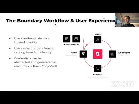 Using Boundary for Identity-Based Multi-Cloud Access