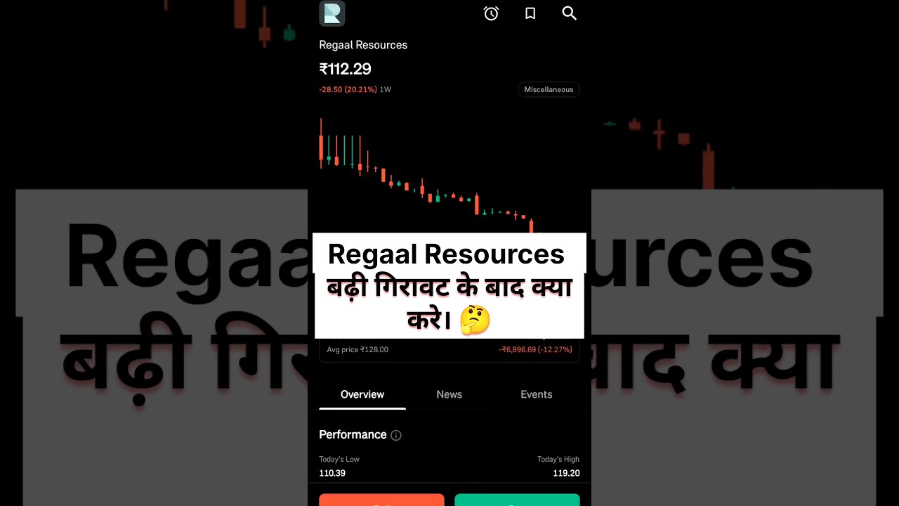 Regaal Resources Stock : आगे क्या करे। Regaal Resources Stock News Today । 
