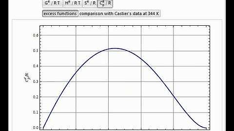 Computing Excess Thermodynamic Properties Using the Wilson Model