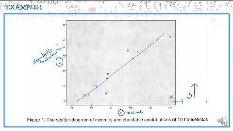 STA404 - Bivariate Analysis Part 2 ( Regression )