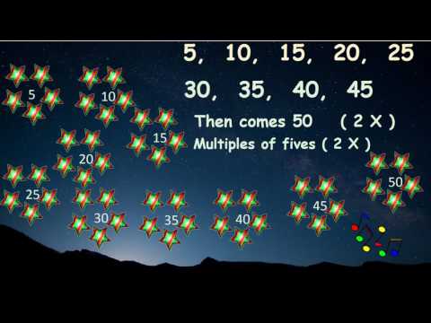 Number Names Worksheets learning 3 times tables : Vote No on : 3 Times Tables Learn The Fun Way!