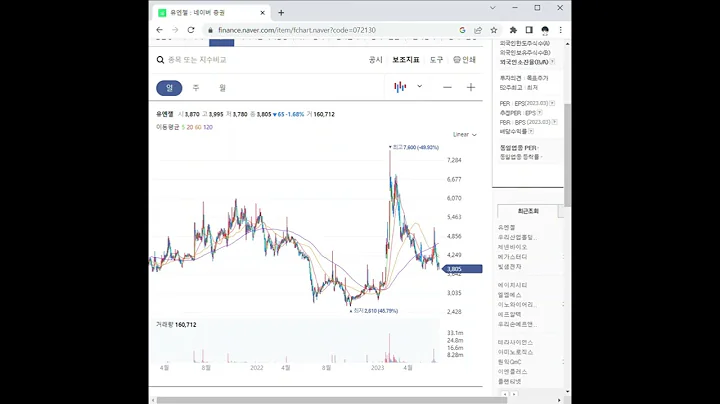 072130유엔젤 주가 전망 및 차트 분석
