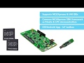 Power Your In-Vehicle Communication Network with Auto-Qualified Kinetis KW36/35 MCUS