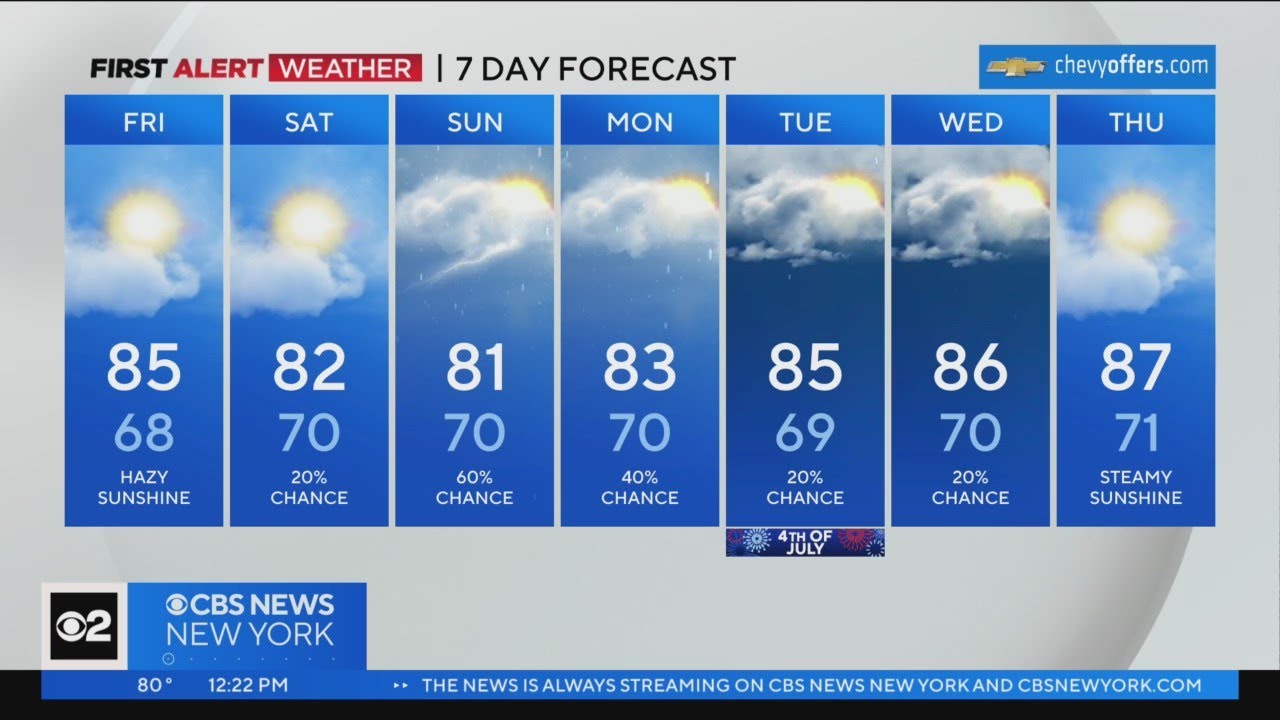 First Alert Weather: Looking ahead to the 4th of July Weekend - YouTube