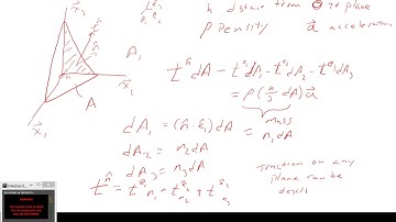 Lecture 2 Part 2 - Cauchy Stress Tensor