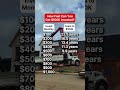 How to Invest $100,000 Quickly