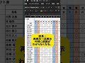 【Excel便利技‼️】列の非表示を利用しない #エクセル #Excel #パソコン #パソコンスキル #スプレッドシート #エンジニア #engineer #00042
